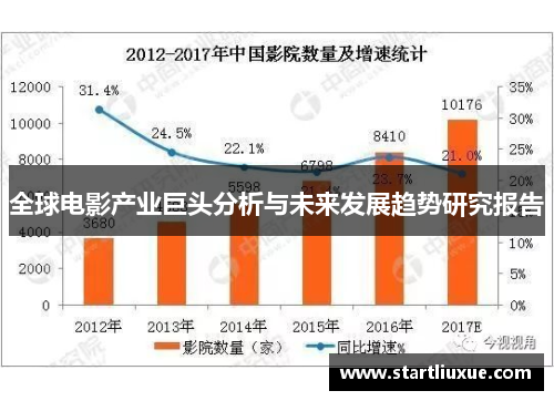 全球电影产业巨头分析与未来发展趋势研究报告