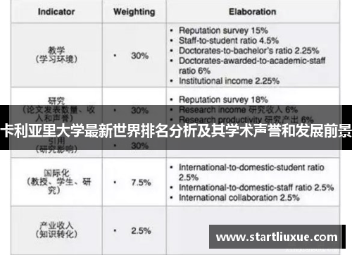 卡利亚里大学最新世界排名分析及其学术声誉和发展前景