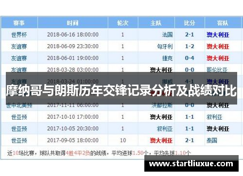 摩纳哥与朗斯历年交锋记录分析及战绩对比