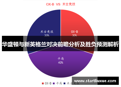 华盛顿与新英格兰对决前瞻分析及胜负预测解析